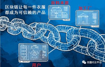 &ldquo;區塊鏈&rdquo;遇上服裝廠--紡織、制衣產業有哪些顛覆和機遇?!